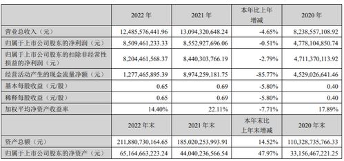 東方財富交易軟件一日兩連崩，技術與服務營收雙線需并重