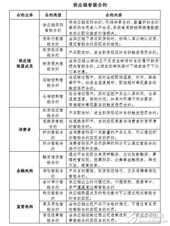 區(qū)塊鏈技術(shù)基礎(chǔ)層次結(jié)構(gòu)及其在企業(yè)記賬代理中的應(yīng)用