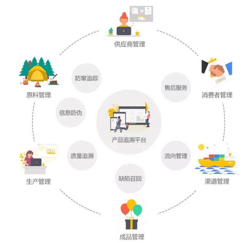 迅雷鏈開發(fā)者推出溯源應(yīng)用 凈化消費(fèi)市場(chǎng)的新利器